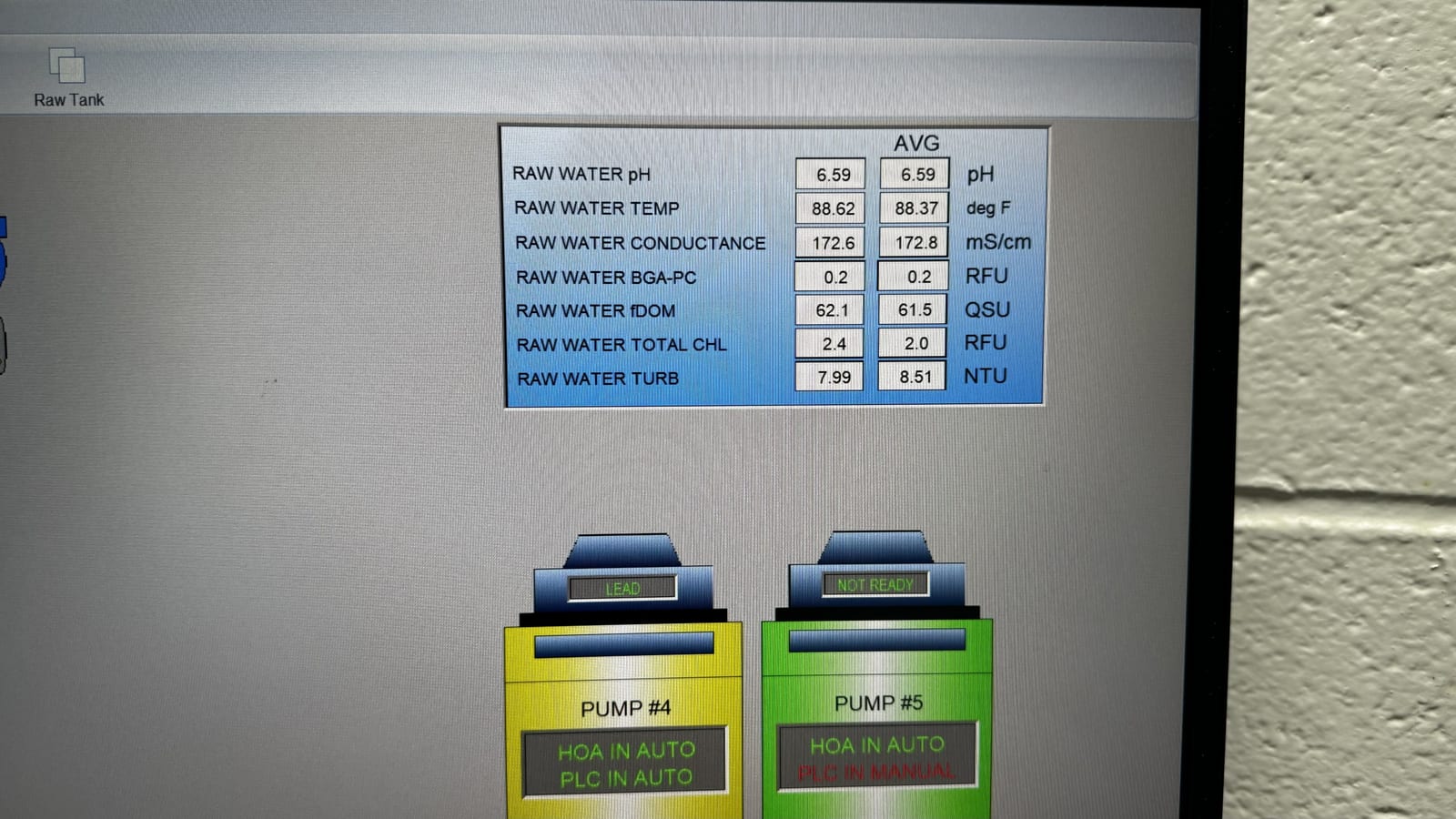 A SCADA monitor display showing raw water pH, temperature, conductance, BGA-PC, fDOM, total chlorophyll, and turbidity readings, plus pump status panels